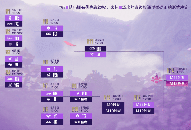 CLG翻盘EG，Jankos开启传奇时刻宿敌对决淘汰赛，点燃全场激情的简单介绍